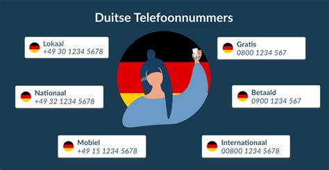 duits telefoonnummer